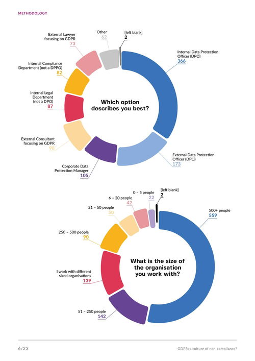 歐洲數字權利中心 gdpr與不合規文化