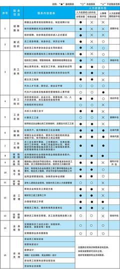 人力資源外包 釋放企業核心潛能，賦能未來發展