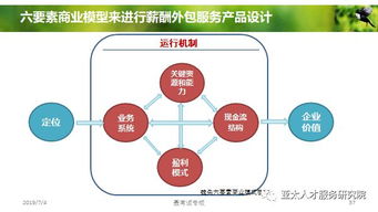 人力資源服務(wù)產(chǎn)品創(chuàng)變與體系構(gòu)建 邁向?qū)I(yè)化的第三階段