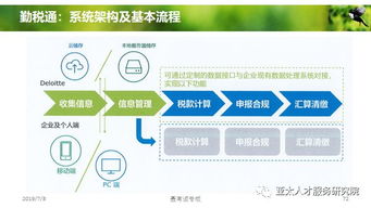 人力資源服務(wù)產(chǎn)品創(chuàng)變與體系創(chuàng)建 開(kāi)啟人才管理新紀(jì)元