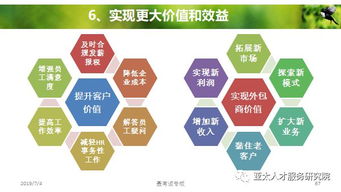 人力資源服務(wù)產(chǎn)品創(chuàng)變與體系創(chuàng)建 邁向未來(lái)工作的三重驅(qū)動(dòng)