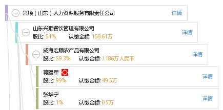 興順山東人力資源服務(wù)有限責(zé)任公司 專業(yè)賦能，共贏未來