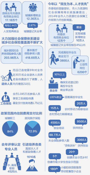 昆明新增12萬個(gè)有效就業(yè)崗位，人力資源服務(wù)助力經(jīng)濟(jì)回暖