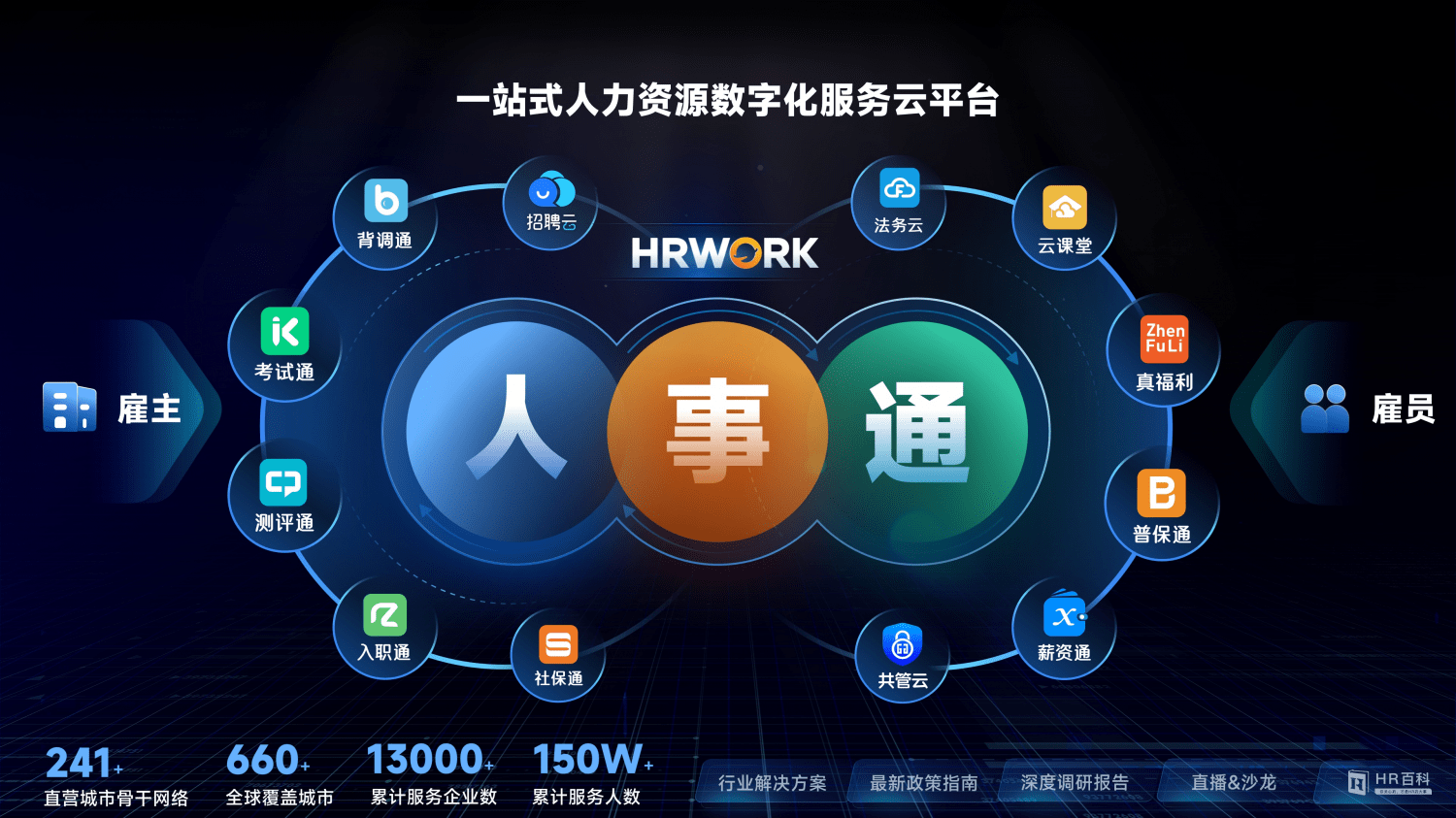 第七屆中國人力資源科技創新峰會成功舉辦